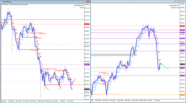 Click to Enlarge

Name: BTCUSD vs XAUUSD 22-6-2021 6-00-41 am.png
Size: 64 KB