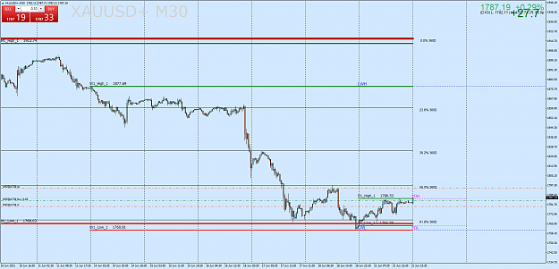 Click to Enlarge

Name: XAUUSD+M30.png
Size: 61 KB