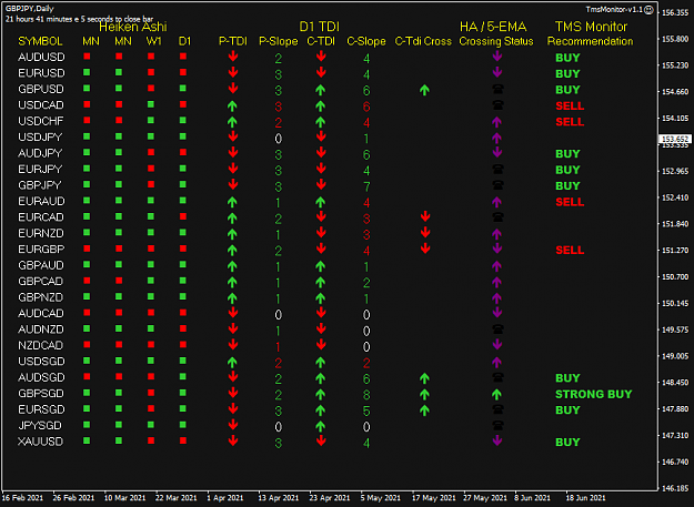 Click to Enlarge

Name: TMS Monitor Jun22 Daily 22-6-2021 7-18-58 am.png
Size: 38 KB