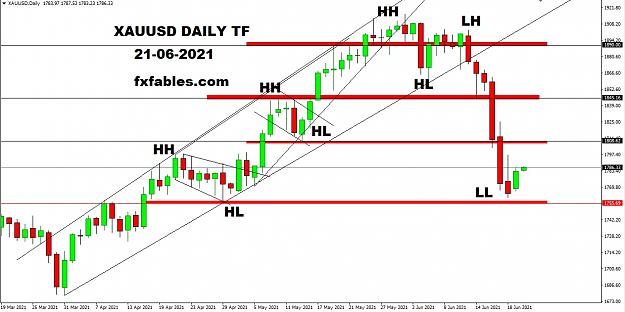 Click to Enlarge

Name: XAUUSD daily TF 121st June 2021 PIVOT  HH HL LH LL levels.jpg
Size: 165 KB