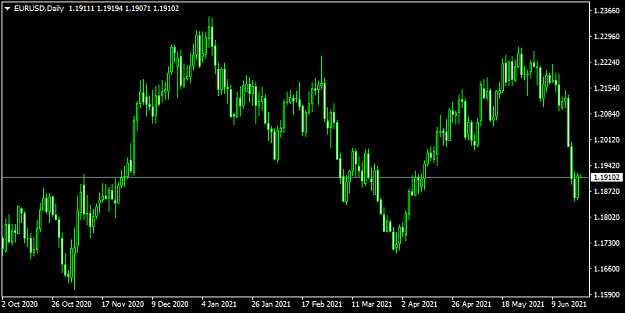 Click to Enlarge

Name: eurusd-d1-fxopen-investments-inc.png
Size: 26 KB