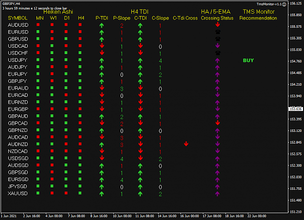 Click to Enlarge

Name: TMS Monitor Jun22 H4 10PM PDT 22-6-2021 1-00-53 pm.png
Size: 31 KB