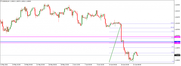 Click to Enlarge

Name: EURUSDH4_June 22, 2021.png
Size: 40 KB
