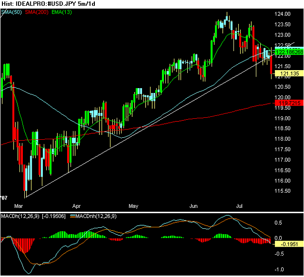 Click to Enlarge

Name: USDJPY.png
Size: 15 KB