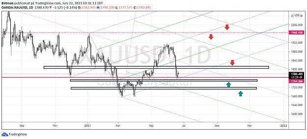 Click to Enlarge

Name: Gold daily 22juni.png
Size: 154 KB
