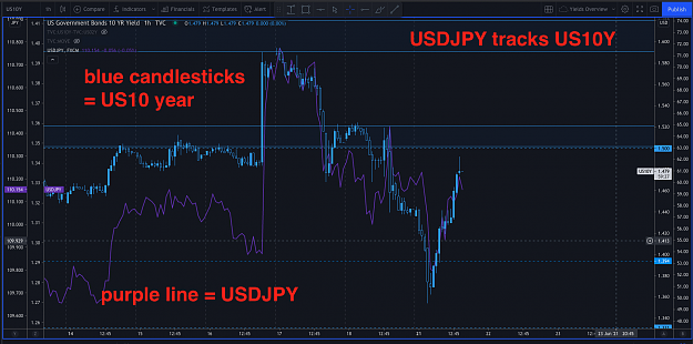 Click to Enlarge

Name: US 10 year chart & USDJPY - 2.png
Size: 216 KB