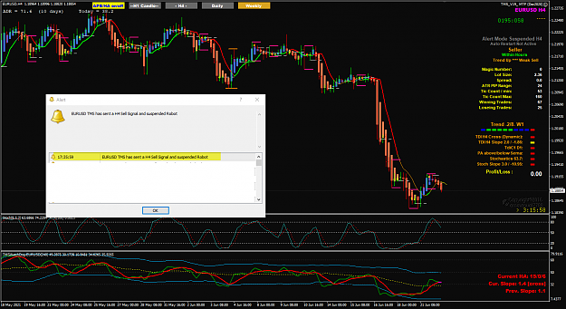 Click to Enlarge

Name: EU Jun22 H4 sell 22-6-2021 5-44-04 pm.png
Size: 84 KB