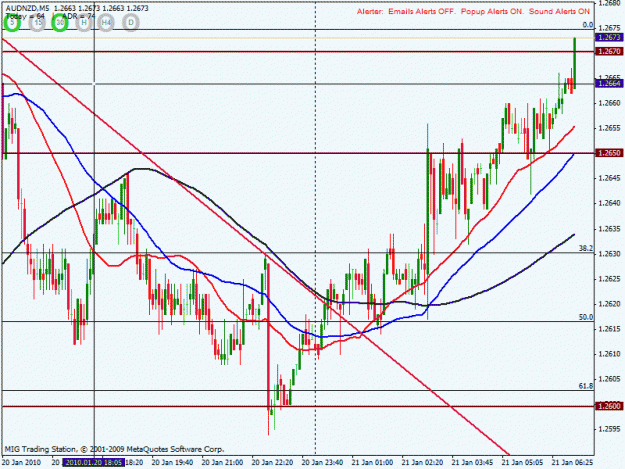 Click to Enlarge

Name: audnzd final target 5mins.gif
Size: 27 KB