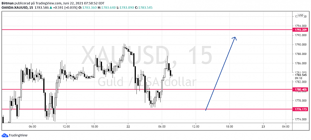 Click to Enlarge

Name: Gold 15m 2 22juni.png
Size: 80 KB