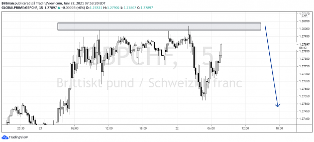 Click to Enlarge

Name: GbpChf 22juni.png
Size: 78 KB