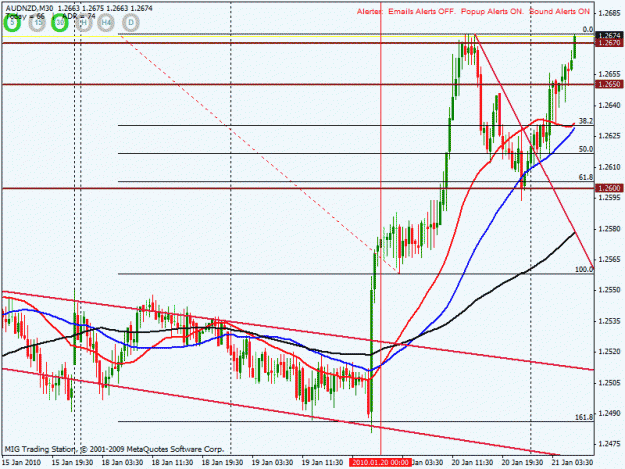 Click to Enlarge

Name: audnzd final target 30mins.gif
Size: 26 KB