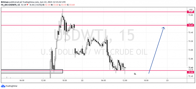 Click to Enlarge

Name: Oil 15min 22juni.png
Size: 67 KB