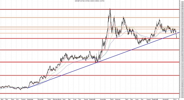 Click to Enlarge

Name: EURGBP-Daily.jpg
Size: 167 KB