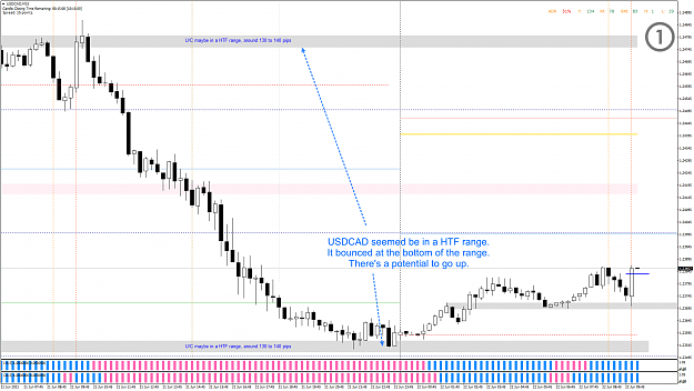 Click to Enlarge

Name: CAPM - 2021-06-22 - 0102 - USDCAD - M15 - Long triggered.png
Size: 84 KB