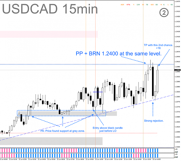 Click to Enlarge

Name: CAPM - 2021-06-22 - 0110 - USDCAD - M15 - Close at PP.png
Size: 88 KB