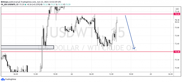 Click to Enlarge

Name: Oil 15min 22juni.png
Size: 66 KB