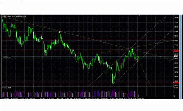 Click to Enlarge

Name: usdjpy daily.gif
Size: 45 KB