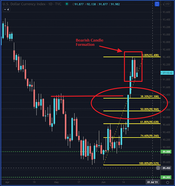 Click to Enlarge

Name: USDX.png
Size: 45 KB