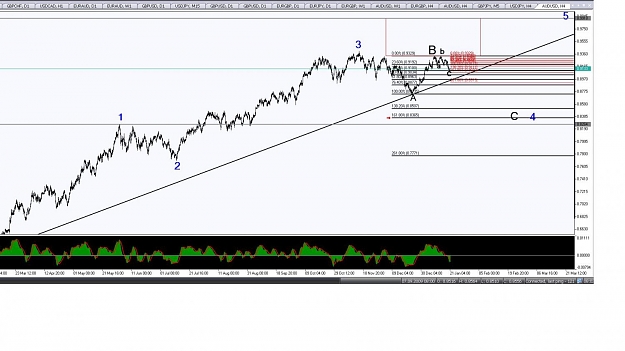 Click to Enlarge

Name: Daily AUD.. USD.jpg
Size: 114 KB