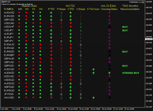 Click to Enlarge

Name: TMS Monitor Jun23 H4 TOK_1H 23-6-2021 9-38-55 am.png
Size: 34 KB