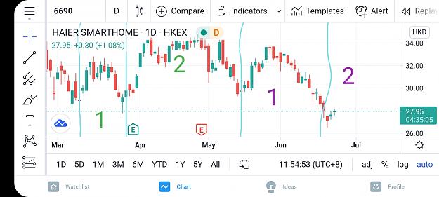 Click to Enlarge

Name: Screenshot_20210623-115454_TradingView.jpg
Size: 285 KB