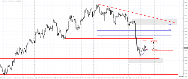 Click to Enlarge

Name: EURUSDH4 sr.png
Size: 60 KB