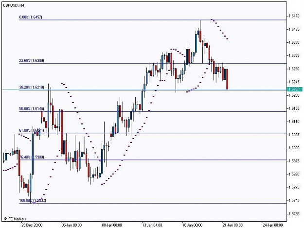 Click to Enlarge

Name: GBPUSD, H4_20100121.jpg
Size: 58 KB