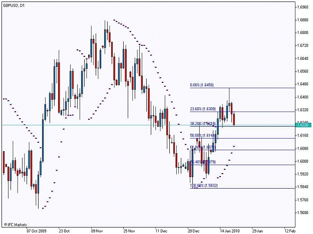 Click to Enlarge

Name: GBPUSD, D1_20100121.jpg
Size: 55 KB