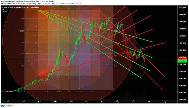 Click to Enlarge

Name: SATOSHI all time.png
Size: 276 KB