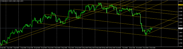 Click to Enlarge

Name: EURUSDH4.png
Size: 48 KB