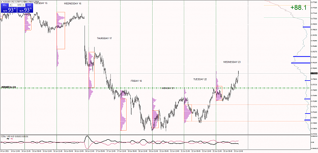 Click to Enlarge

Name: AUDUSD+M15.png
Size: 75 KB