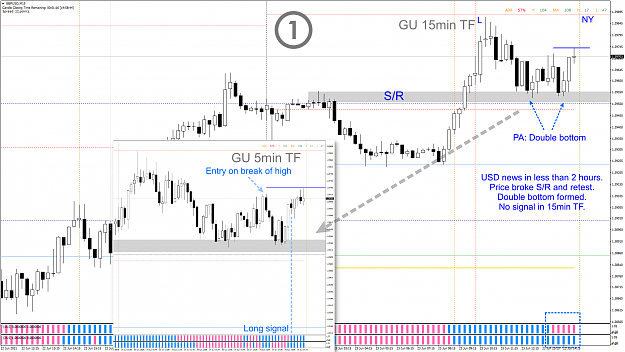 Click to Enlarge

Name: CAPM - 2021-06-23 - 0401 - GBPUSD - M15 - No signal, go M5 (combined).png
Size: 153 KB
