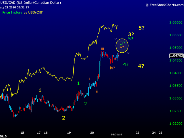 Click to Enlarge

Name: usdcad_v.png
Size: 34 KB