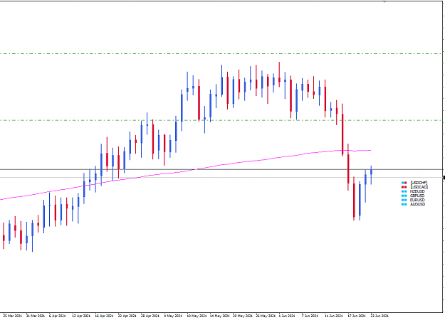 Click to Enlarge

Name: CX_USD Jun23 Daily.png
Size: 13 KB