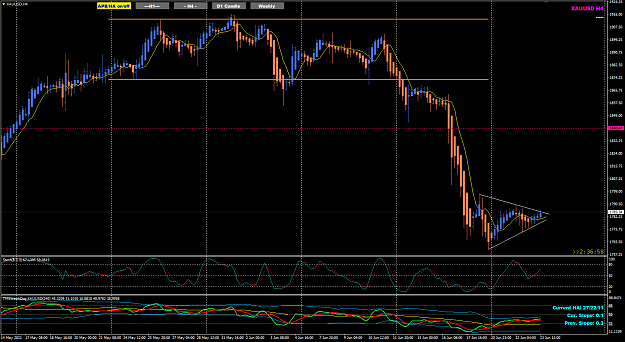 Click to Enlarge

Name: XAUUSD Jun23 arrow flag 23-6-2021 8-23-04 pm.png
Size: 51 KB