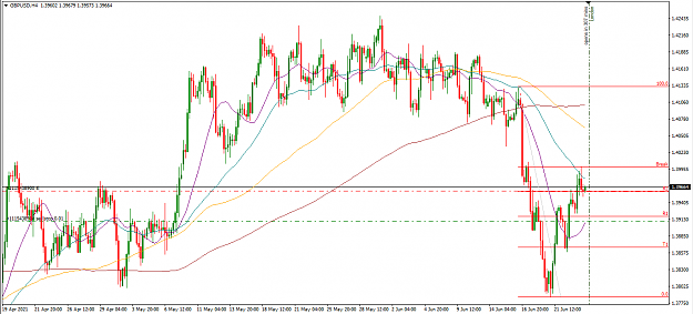 Click to Enlarge

Name: GBPUSD-4H.PNG
Size: 52 KB