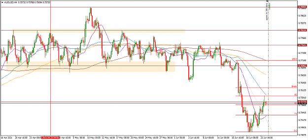 Click to Enlarge

Name: AUDUSD-4H.PNG
Size: 48 KB