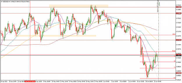 Click to Enlarge

Name: NZDUSD-4H.PNG
Size: 52 KB