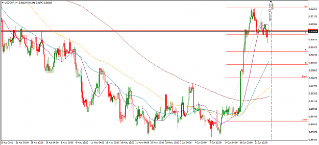 Click to Enlarge

Name: USDCHF-4H.PNG
Size: 50 KB