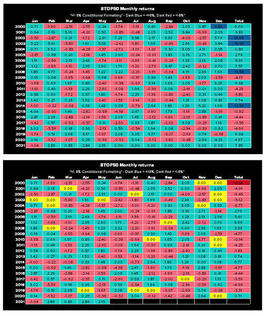 Click to Enlarge

Name: BTOP50 Index Monthly Performance.PNG
Size: 324 KB