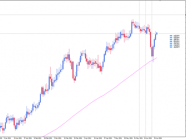 Click to Enlarge

Name: JPY pairs Jun24 24-6-2021 8-31-16 am.png
Size: 17 KB