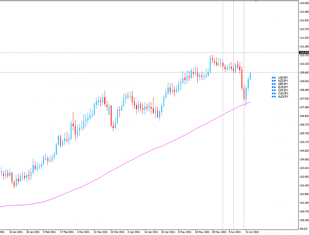 Click to Enlarge

Name: JPY pair bullish Jun23 23-6-2021 4-49-36 pm.png
Size: 23 KB