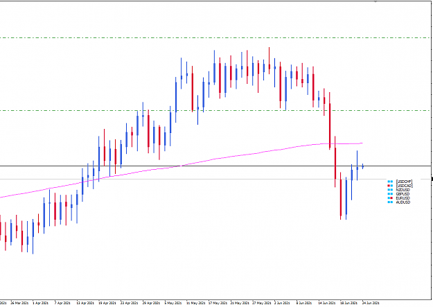 Click to Enlarge

Name: USD pairs Jun 24 TOK 24-6-2021 8-38-37 am.png
Size: 13 KB