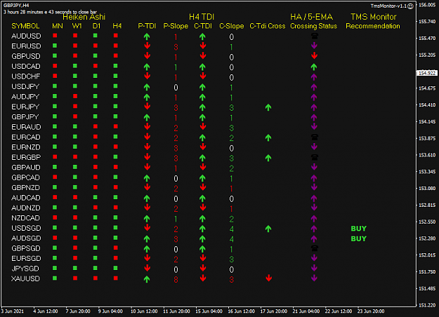 Click to Enlarge

Name: TMS Monitor Jun24 H4 Tokyo 10am 24-6-2021 9-31-20 am.png
Size: 32 KB