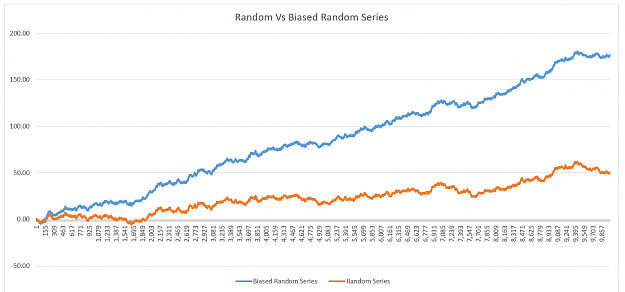 Click to Enlarge

Name: Bias Between the series.PNG
Size: 54 KB