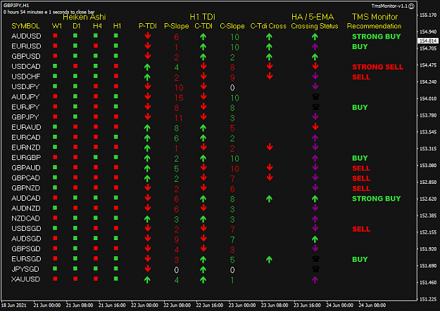 Click to Enlarge

Name: TMS Monitore Jun 22 H1 at LO 24-6-2021 3-05-59 pm.png
Size: 37 KB