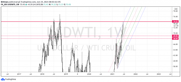 Click to Enlarge

Name: Oil weekly 24juni.png
Size: 92 KB