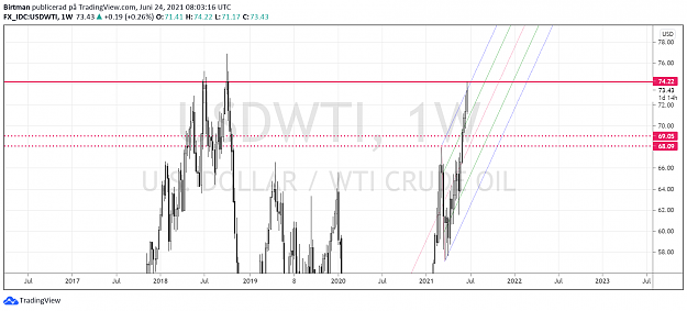 Click to Enlarge

Name: Oil weekly 24juni.png
Size: 92 KB