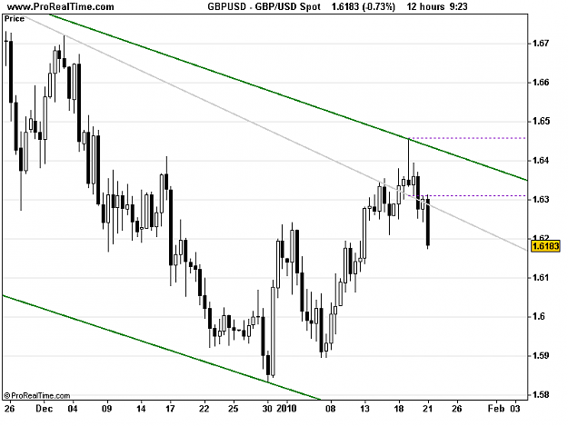 Click to Enlarge

Name: GBP_USD Spot.png
Size: 10 KB