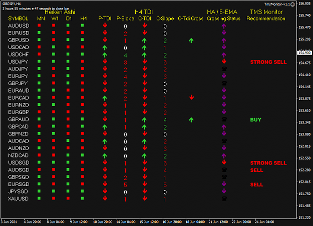 Click to Enlarge

Name: TMS Monitor Jun 22 H4 2AM PDT 24-6-2021 5-04-15 pm.png
Size: 33 KB